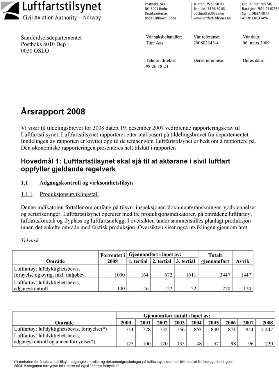 Luftfartstilsynet rapporterer etter mal basert på tildelingsbrevet fra departementet. Inndelingen av rapporten er knyttet opp til de temaer som Luftfartstilsynet er bedt om å rapportere på.