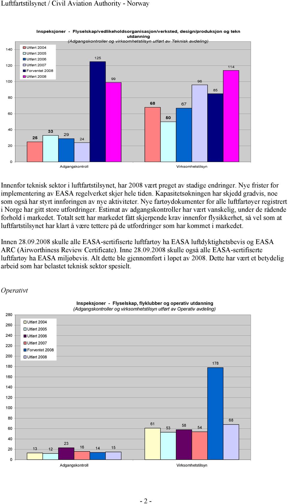 preget av stadige endringer. Nye frister for implementering av EASA regelverket skjer hele tiden. Kapasitetsøkningen har skjedd gradvis, noe som også har styrt innføringen av nye aktiviteter.