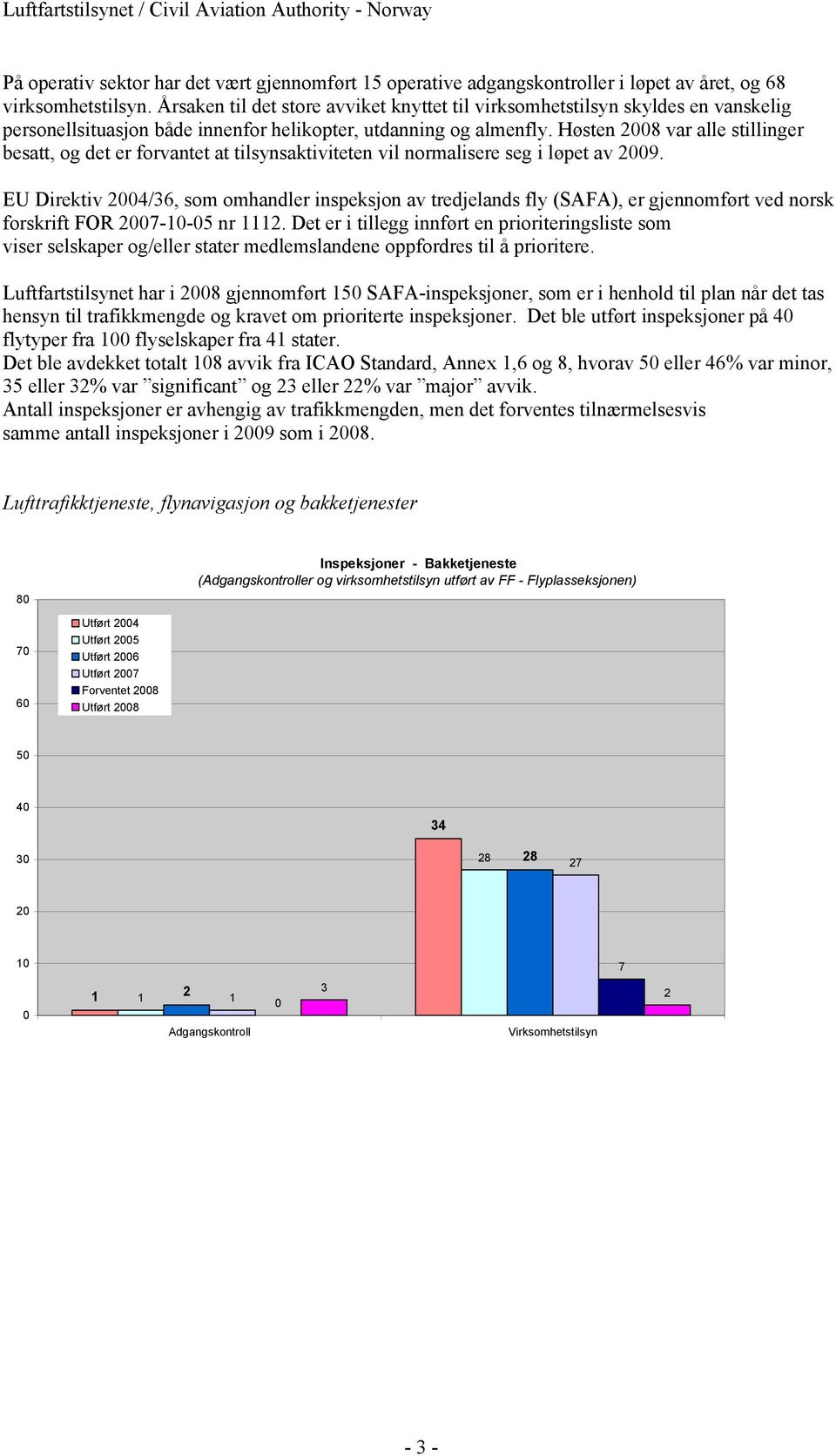 Høsten 2008 var alle stillinger besatt, og det er forvantet at tilsynsaktiviteten vil normalisere seg i løpet av 2009.