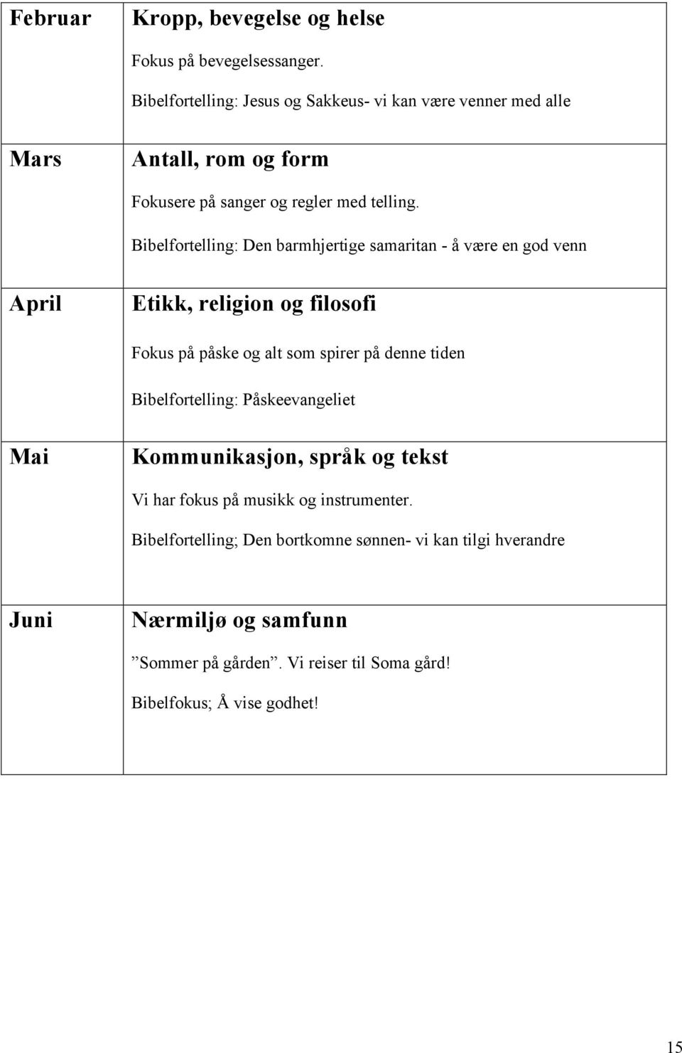 Bibelfortelling: Den barmhjertige samaritan - å være en god venn April Etikk, religion og filosofi Fokus på påske og alt som spirer på denne tiden