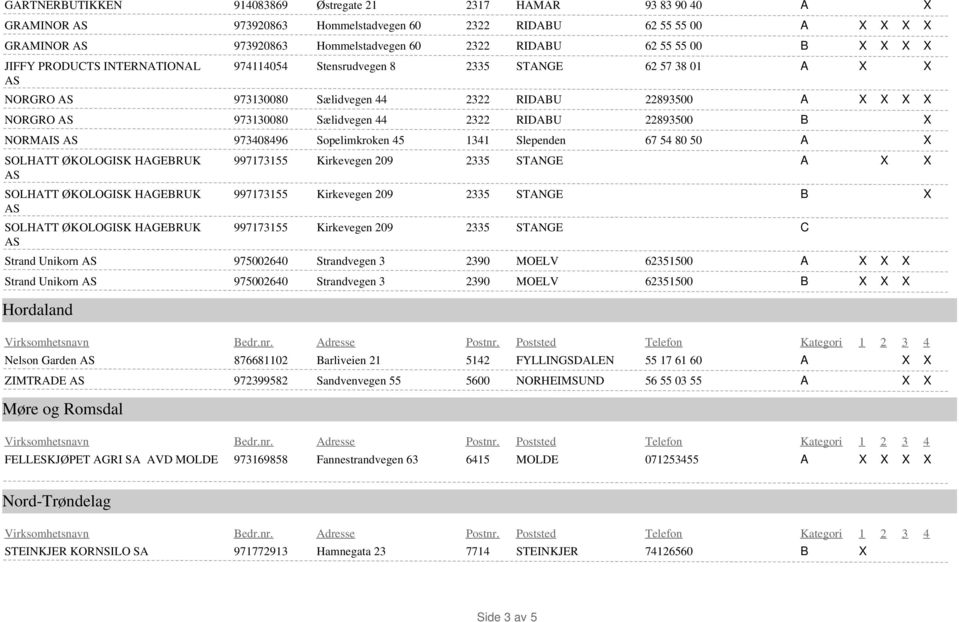 Sopelimkroken 45 1341 Slependen 67 54 80 50 Kirkevegen 209 2335 STANGE Kirkevegen 209 2335 STANGE Kirkevegen 209 2335 STANGE C Strand Unikorn 975002640 Strandvegen 3 2390 MOELV 62351500 Strand