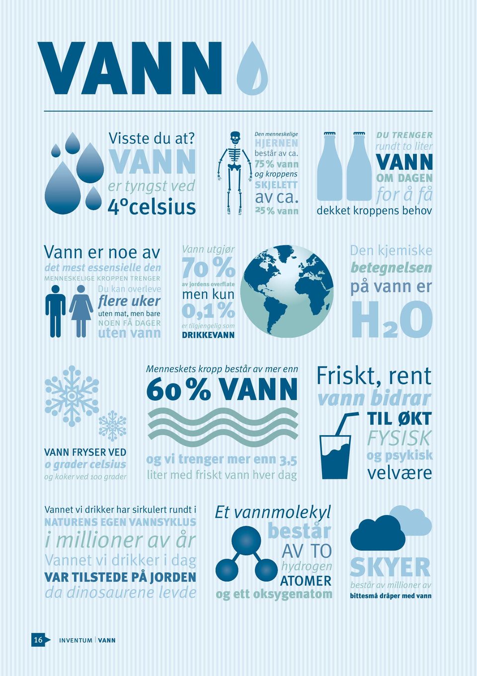 noen få dager uten vann Vann utgjør 70% av jordens overflate men kun 0,1 % er tilgjengelig som DRIKKEVANN Den kjemiske betegnelsen på vann er H2O VANN FRYSER VED 0 grader celsius og koker ved 100