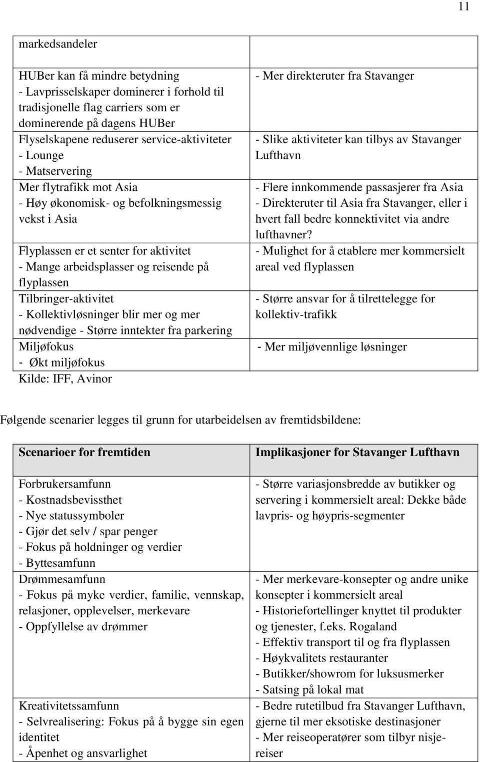 Tilbringer-aktivitet - Kollektivløsninger blir mer og mer nødvendige - Større inntekter fra parkering Miljøfokus - Økt miljøfokus Kilde: IFF, Avinor - Mer direkteruter fra Stavanger - Slike