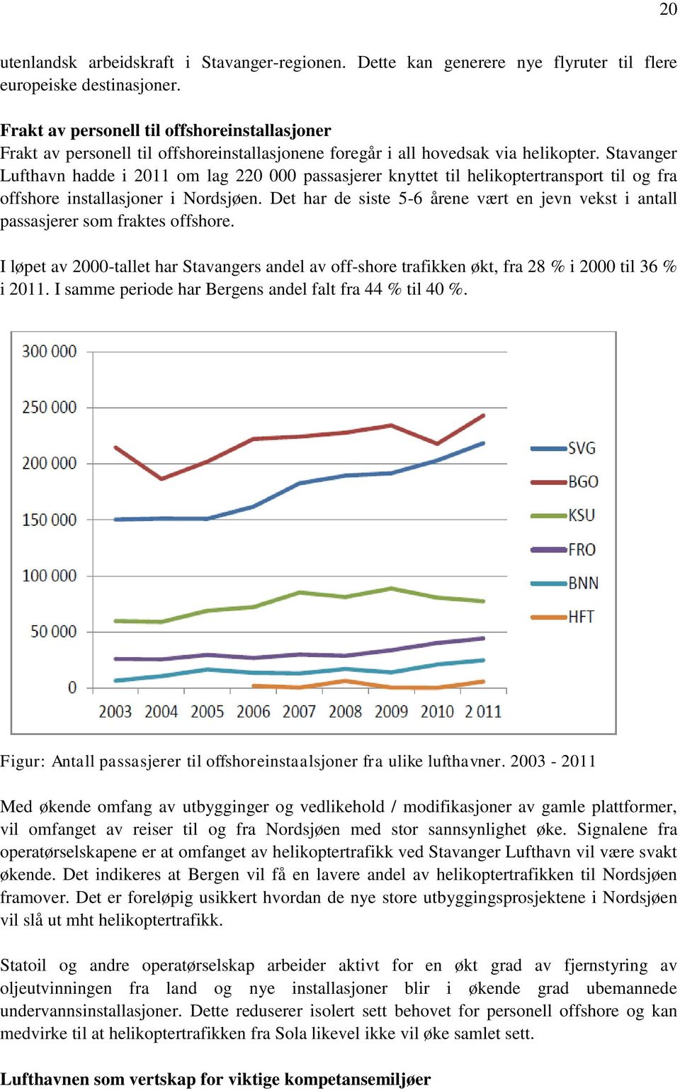 Stavanger Lufthavn hadde i 2011 om lag 220 000 passasjerer knyttet til helikoptertransport til og fra offshore installasjoner i Nordsjøen.