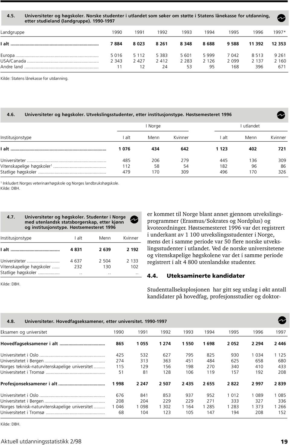 .. 2 343 2 427 2 42 2 283 2 26 2 099 2 37 2 60 Andre land... 2 24 53 95 68 396 67 Kilde: Statens lånekasse for utdanning. 4.6. Universiteter og høgskoler. Utvekslingsstudenter, etter institusjonstype.