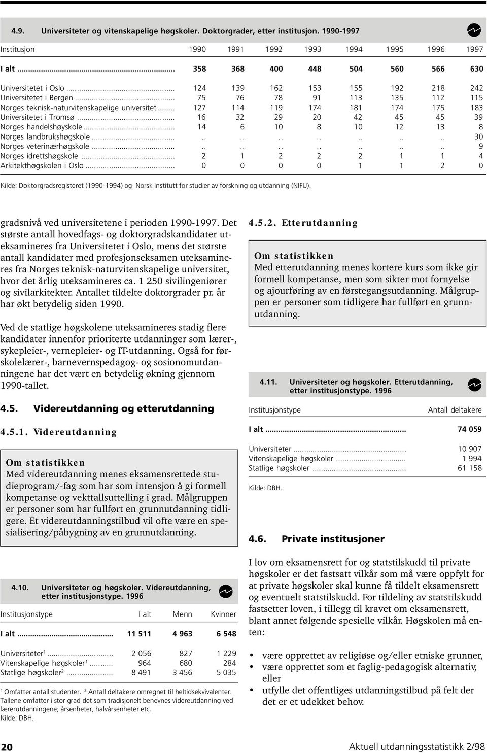 .. 6 32 29 20 42 45 45 39 Norges handelshøyskole... 4 6 0 8 0 2 3 8 Norges landbrukshøgskole................. 30 Norges veterinærhøgskole................. 9 Norges idrettshøgskole.