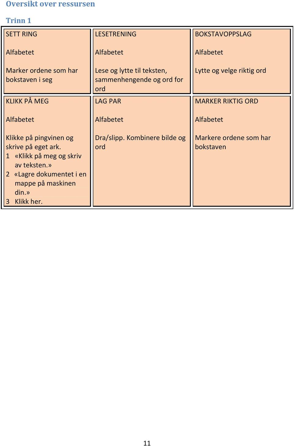 » 3 Klikk her. LESETRENING Alfabetet Lese og lytte til teksten, sammenhengende og ord for ord LAG PAR Alfabetet Dra/slipp.