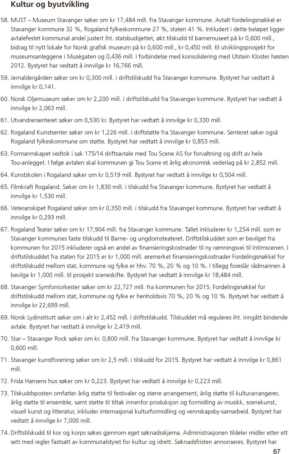 , bidrag til nytt lokale for Norsk grafisk museum på kr 0,600 mill., kr 0,450 mill. til utviklingsprosjekt for museumsanleggene i Muségaten og 0,436 mill.