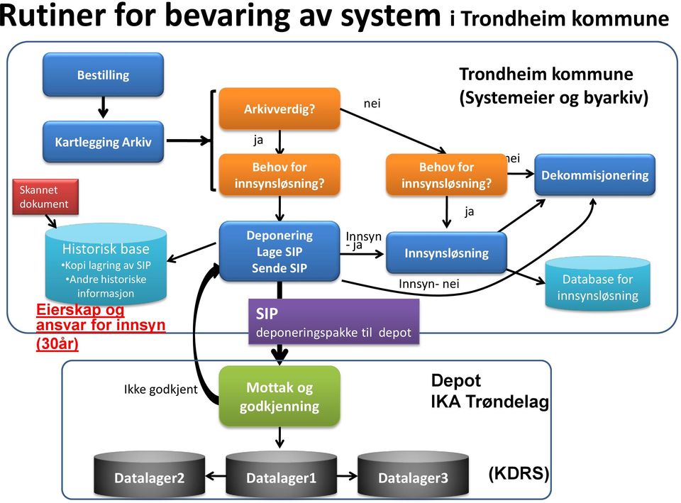 Behov for innsynsløsning?