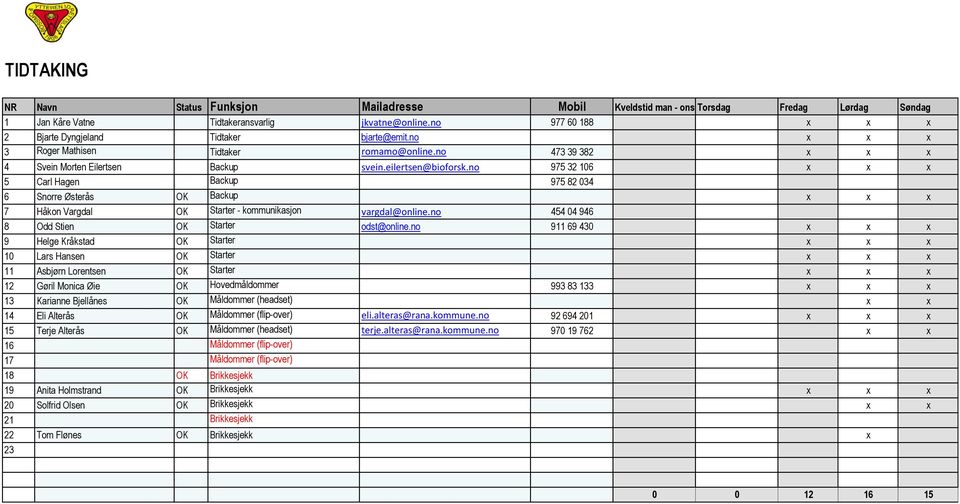 no 975 32 106 x x x 5 Carl Hagen Backup 975 82 034 6 Snorre Østerås OK Backup x x x 7 Håkon Vargdal OK Starter - kommunikasjon vargdal@online.no 454 04 946 8 Odd Stien OK Starter odst@online.