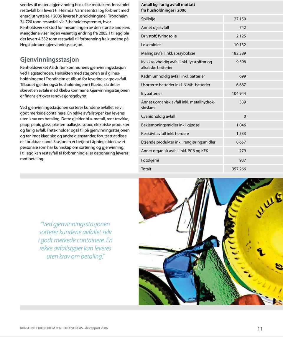 Mengdene viser ingen vesentlig endring fra 2005. I tillegg ble det levert 4 332 tonn restavfall til forbrenning fra kundene på Hegstadmoen gjenvinningsstasjon.