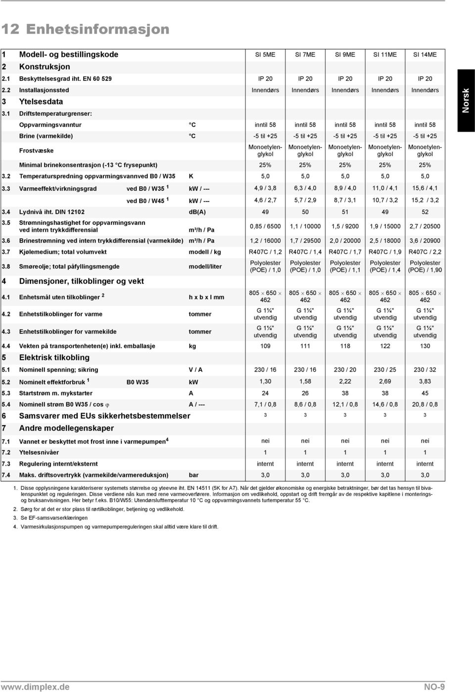 1 Driftstemperaturgrenser: Oppvarmingsvanntur C inntil 58 inntil 58 inntil 58 inntil 58 inntil 58 Brine (varmekilde) C -5 til +25-5 til +25-5 til +25-5 til +25-5 til +25 Frostvæske Monoetylenglykol