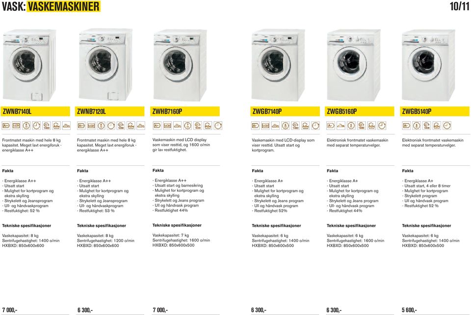 Meget lavt energiforuk - energiklasse A++ Vaskemaskin med LCD display som viser resttid, og 1600 o/min gir lav restfuktighet. Vaskemaskin med LCD-display som viser resttid.