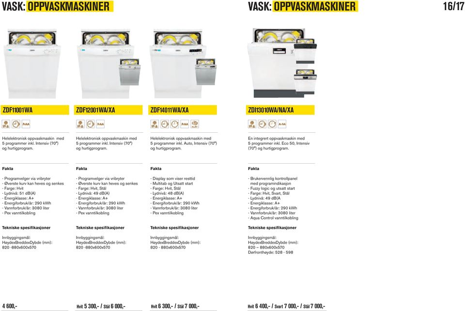 En integrert oppvaskmaskin med 5 programmer inkl. Eco 50, Intensiv (70 ) og hurtigprogram.