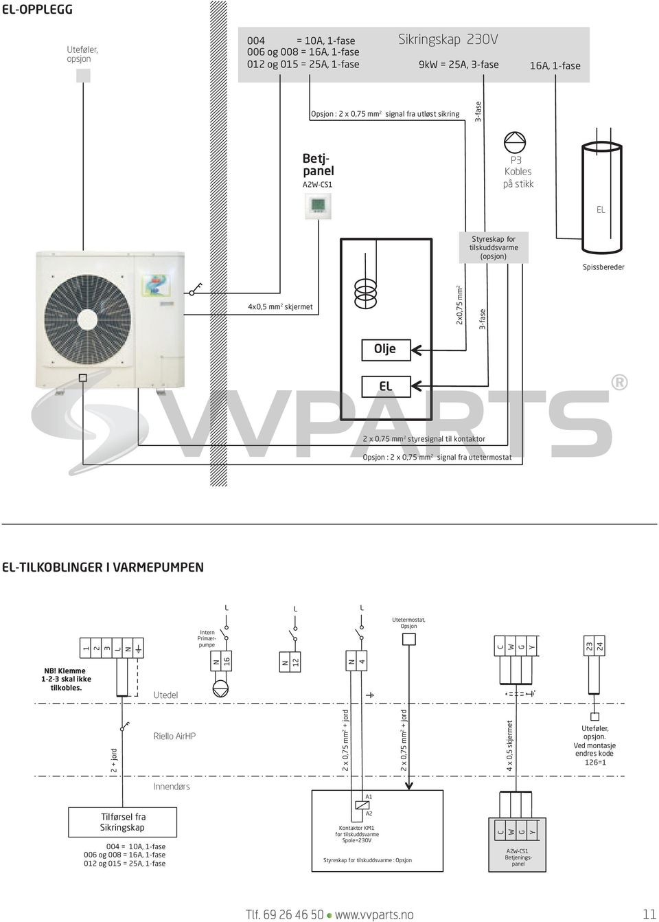 kontaktor opsjon : 2 x 0,75 mm 2 signal fra utetermostat EL-tilkoblinger i varmepumpen L L L 1 2 3 L n intern Primærpumpe Utetermostat, opsjon C W G Y 23 24 NB! Klemme 1-2-3 skal ikke tilkobles.