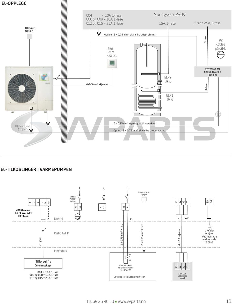 mm 2 signal fra utetermostat EL-tilkoblinger i varmepumpen L L L 1 2 3 L n intern Primærpumpe Utetermostat, opsjon C W G Y 23 24 NB! Klemme 1-2-3 skal ikke tilkobles.