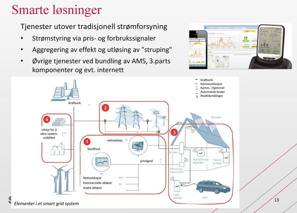 internett Kraftverk Kommunikasjon Komm.