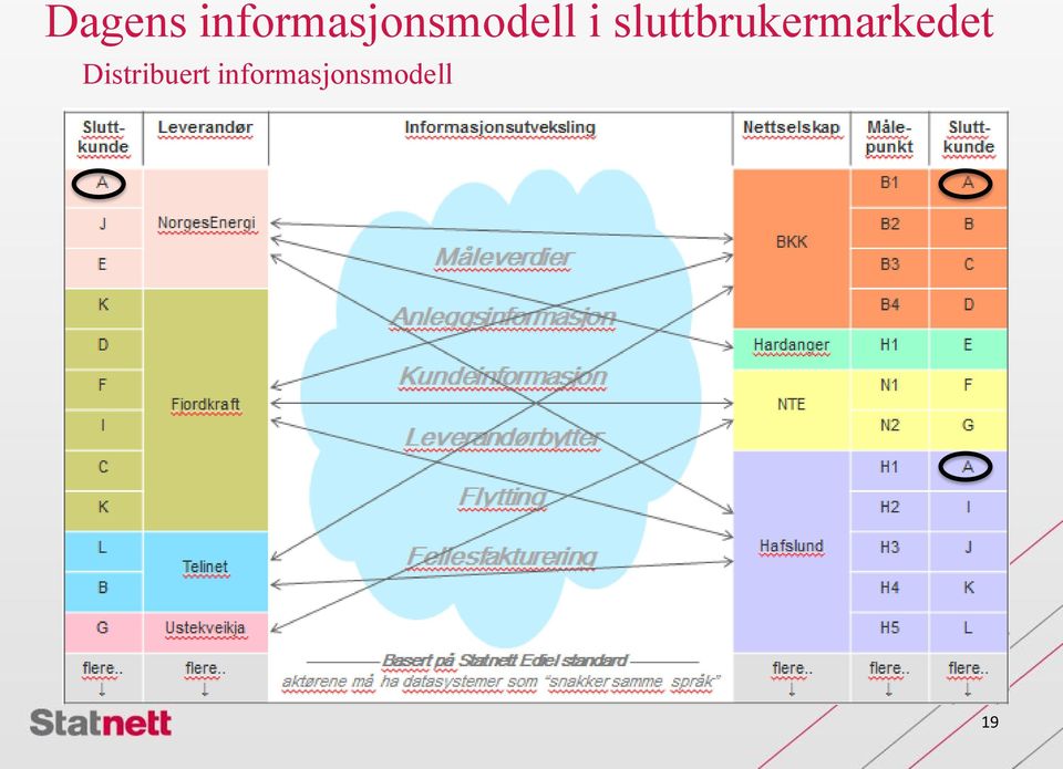 sluttbrukermarkedet