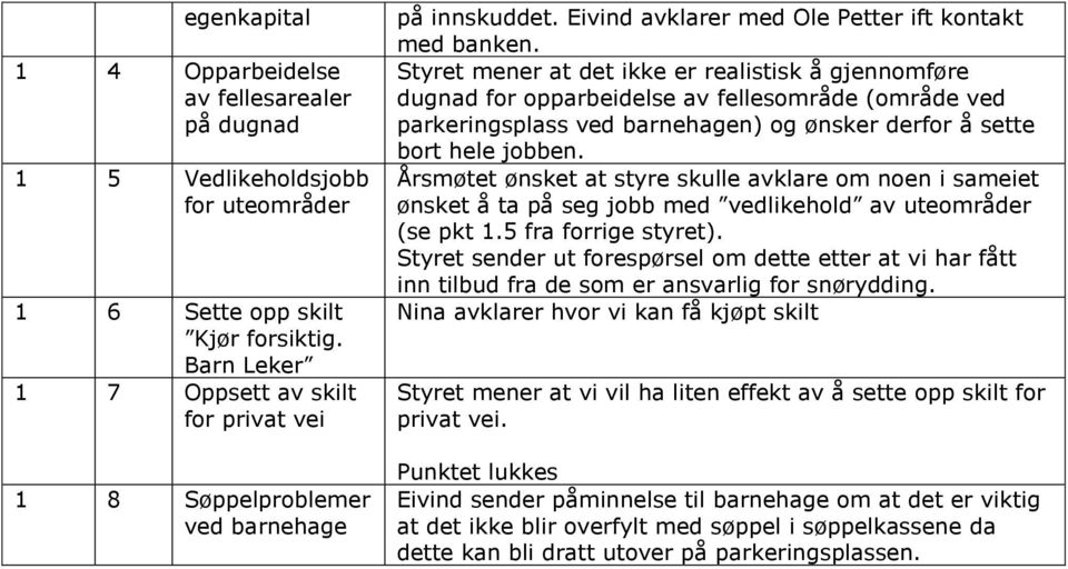 Styret mener at det ikke er realistisk å gjennomføre dugnad for opparbeidelse av fellesområde (område ved parkeringsplass ved barnehagen) og ønsker derfor å sette bort hele jobben.