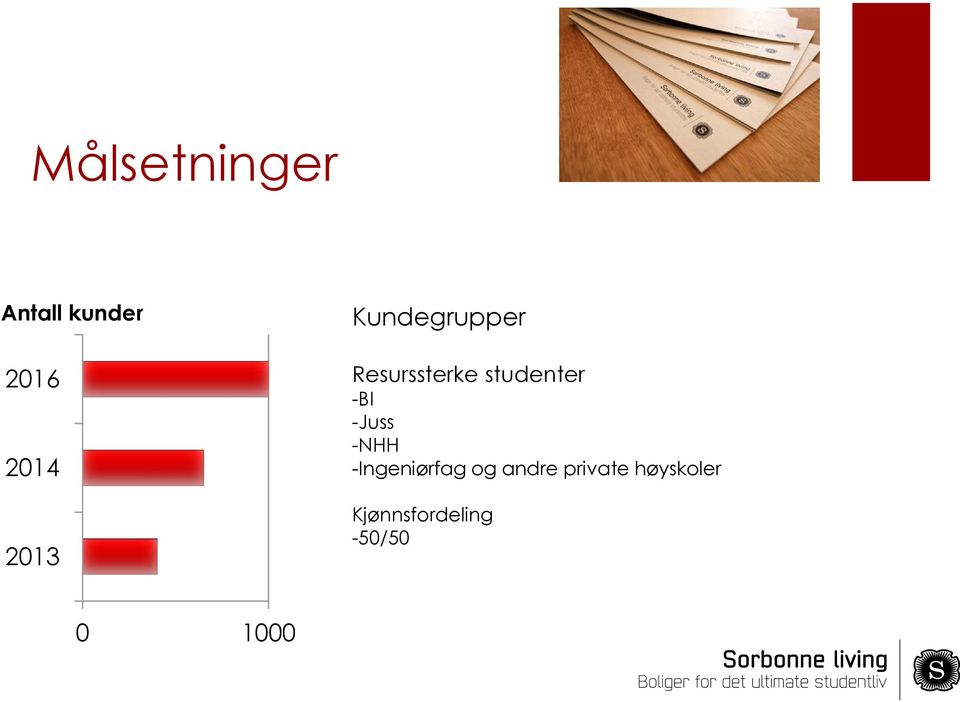 -BI -Juss -NHH -Ingeniørfag og andre