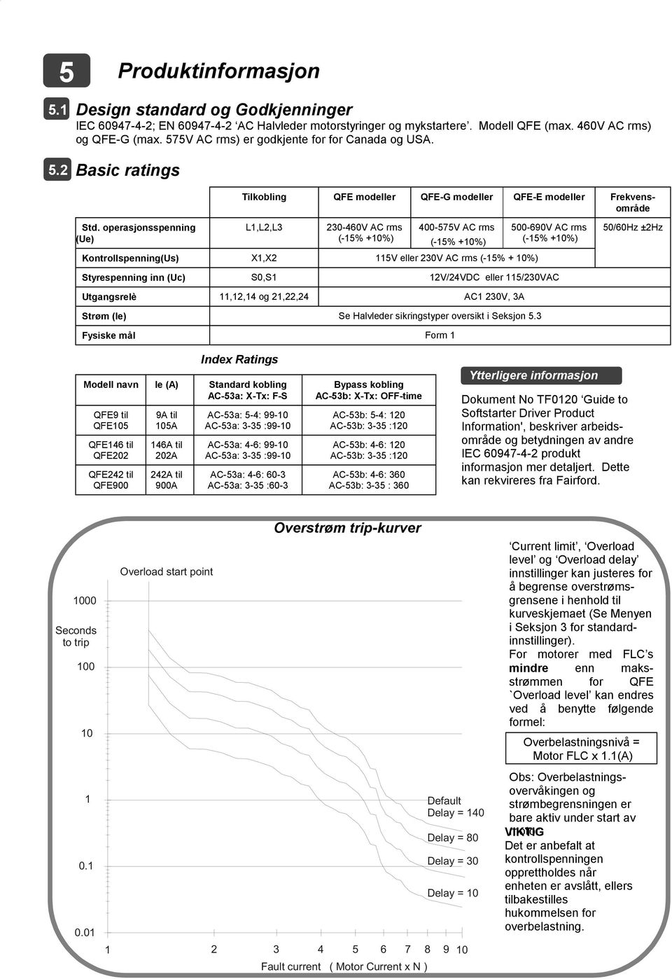 operasjonsspenning (Ue),, 230-460V AC rms (-15% +10%) 400-575V AC rms (-15% +10%) 500-690V AC rms (-15% +10%) Kontrollspenning(Us) X1,X2 115V eller 230V AC rms (-15% + 10%) 50/60Hz ±2Hz Styrespenning