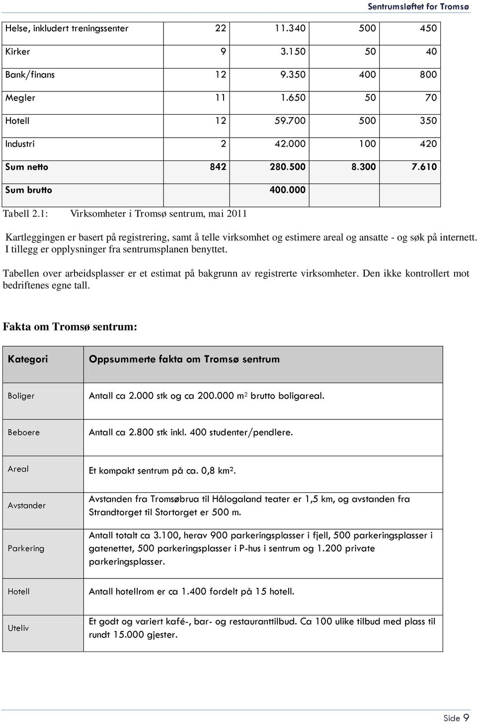 I tillegg er opplysninger fra sentrumsplanen benyttet. Tabellen over arbeidsplasser er et estimat på bakgrunn av registrerte virksomheter. Den ikke kontrollert mot bedriftenes egne tall.