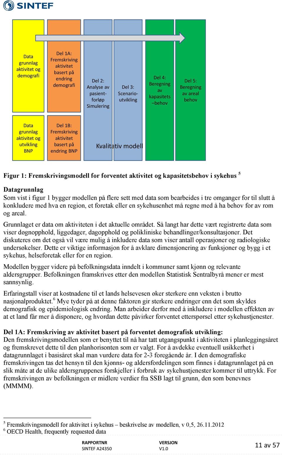 aktivitet og kapasitetsbehov i sykehus 5 Datagrunnlag Som vist i figur 1 bygger modellen på flere sett med data som bearbeides i tre omganger for til slutt å konkludere med hva en region, et foretak