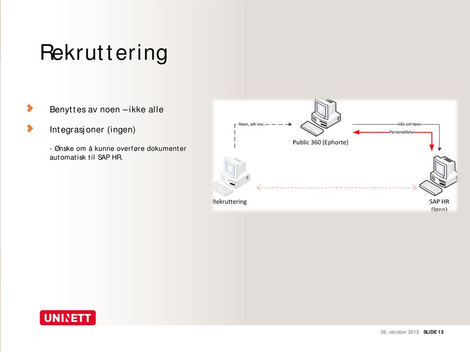 å kunne overføre dokumenter