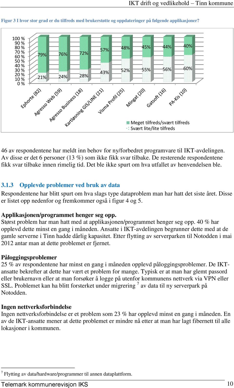 meldt inn behov for ny/forbedret programvare til IKT-avdelingen. Av disse er det 6 personer (13 %) som ikke fikk svar tilbake. De resterende respondentene fikk svar tilbake innen rimelig tid.