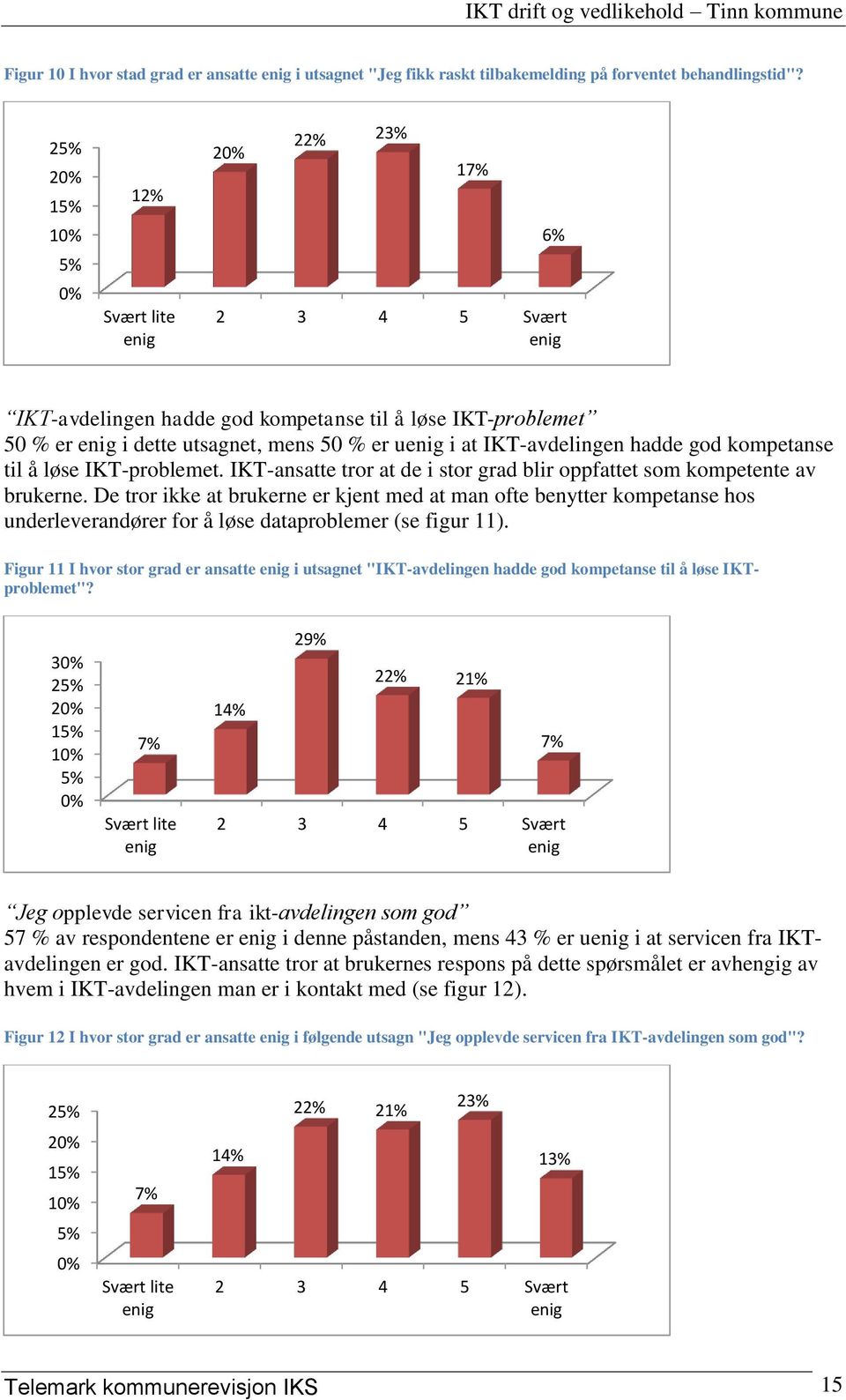 IKT-avdelingen hadde god kompetanse til å løse IKT-problemet. IKT-ansatte tror at de i stor grad blir oppfattet som kompetente av brukerne.