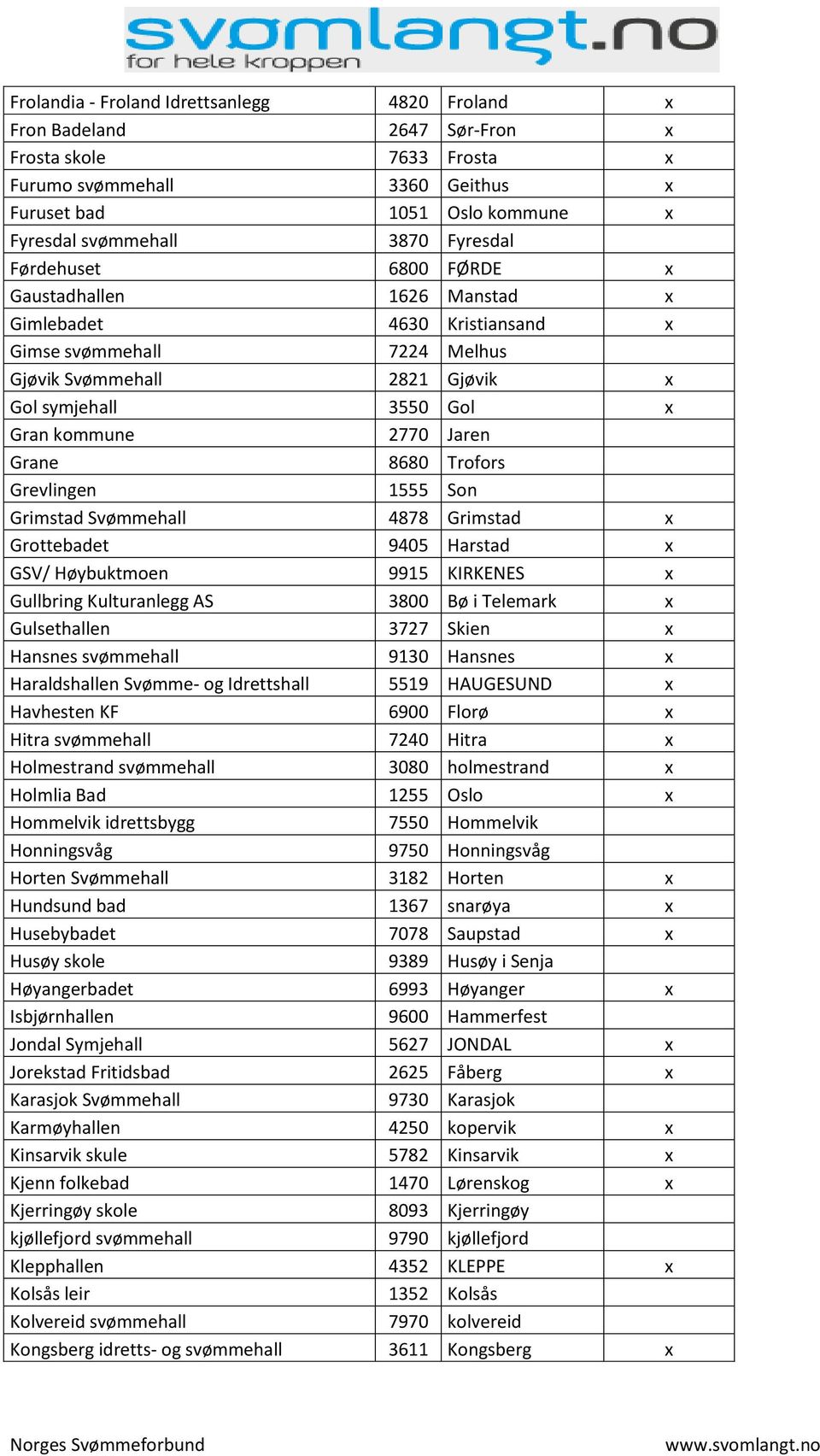 Jaren Grane 8680 Trofors Grevlingen 1555 Son Grimstad Svømmehall 4878 Grimstad x Grottebadet 9405 Harstad x GSV/ Høybuktmoen 9915 KIRKENES x Gullbring Kulturanlegg AS 3800 Bø i Telemark x