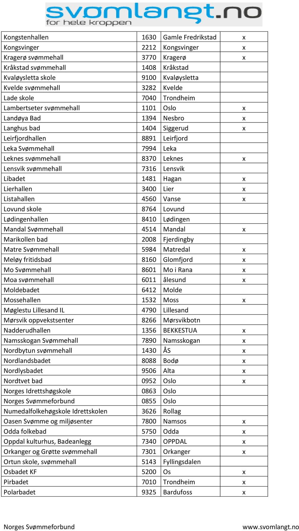 8370 Leknes x Lensvik svømmehall 7316 Lensvik Libadet 1481 Hagan x Lierhallen 3400 Lier x Listahallen 4560 Vanse x Lovund skole 8764 Lovund Lødingenhallen 8410 Lødingen Mandal Svømmehall 4514 Mandal