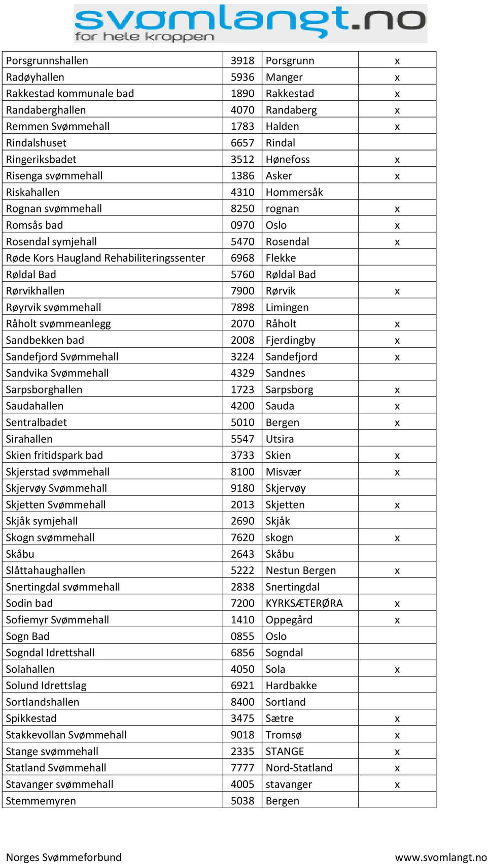 Rehabiliteringssenter 6968 Flekke Røldal Bad 5760 Røldal Bad Rørvikhallen 7900 Rørvik x Røyrvik svømmehall 7898 Limingen Råholt svømmeanlegg 2070 Råholt x Sandbekken bad 2008 Fjerdingby x Sandefjord