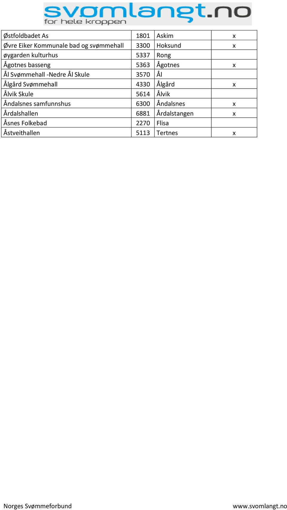 3570 Ål Ålgård Svømmehall 4330 Ålgård x Ålvik Skule 5614 Ålvik Åndalsnes samfunnshus 6300