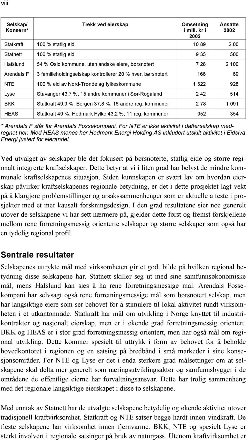 familieholdingselskap kontrollerer 20 % hver, børsnotert 166 69 NTE 100 % eid av Nord-Trøndelag fylkeskommune 1 522 928 Lyse Stavanger 43,7 %, 15 andre kommuner i Sør-Rogaland 2 42 514 BKK Statkraft