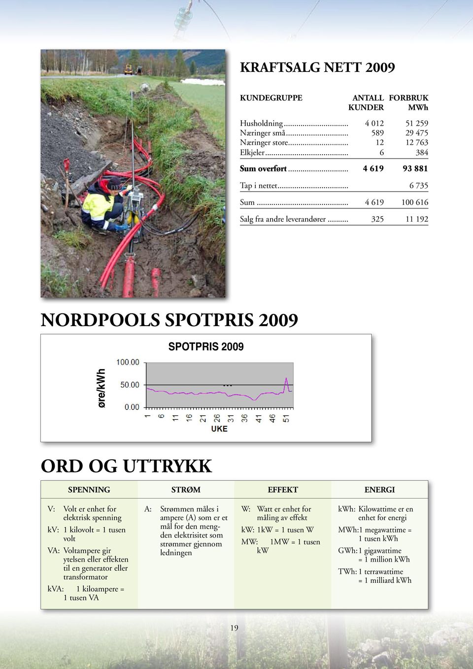 .. 325 11 192 NORDPOOLS SPOTPRIS 2009 SPOTPRIS 2009 øre/kwh ORD OG UTTRYKK SPENNING STRØM EFFEKT ENERGI V: Volt er enhet for elektrisk spenning kv: 1 kilovolt = 1 tusen volt VA: Voltampere gir