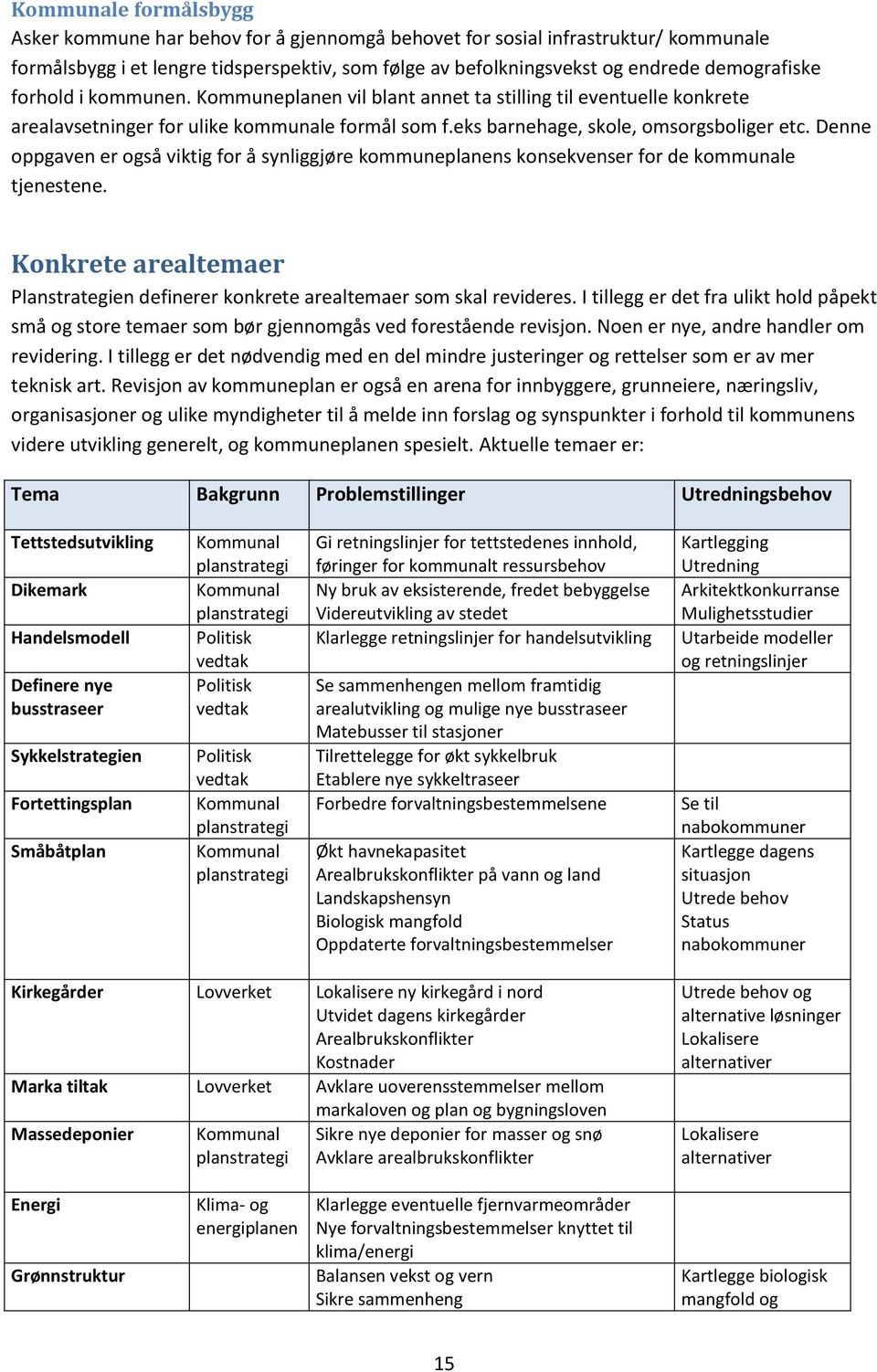 Denne ppgaven er gså viktig fr å synliggjøre kmmuneplanens knsekvenser fr de kmmunale tjenestene. Knkrete arealtemaer Planstrategien definerer knkrete arealtemaer sm skal revideres.