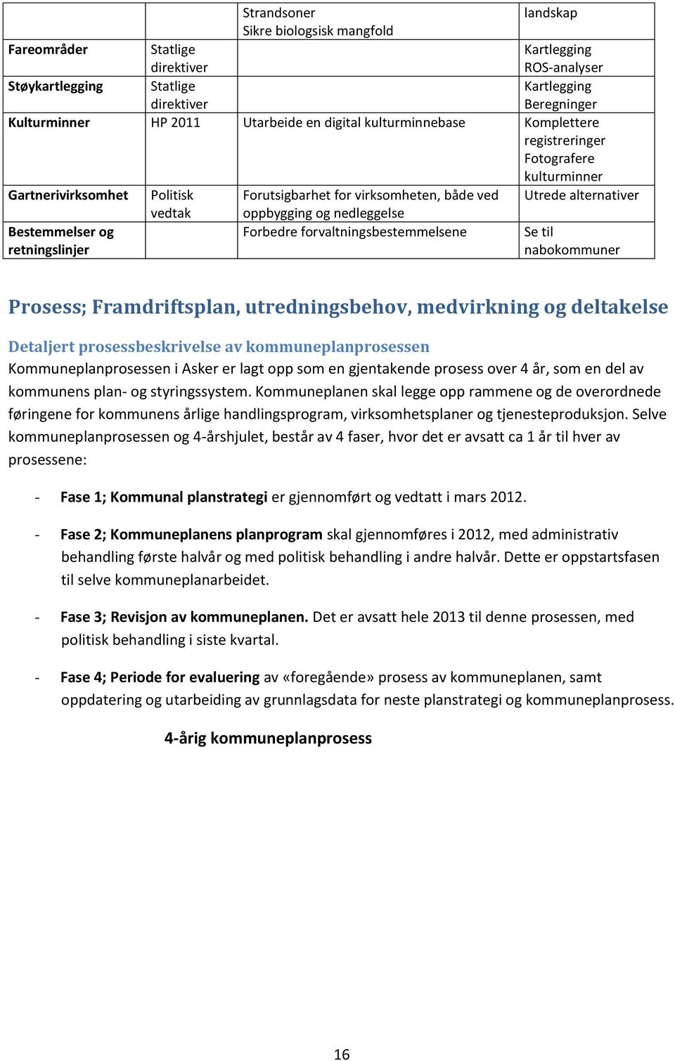 Bestemmelser g retningslinjer Frbedre frvaltningsbestemmelsene Se til nabkmmuner Prsess; Framdriftsplan, utredningsbehv, medvirkning g deltakelse Detaljert prsessbeskrivelse av kmmuneplanprsessen