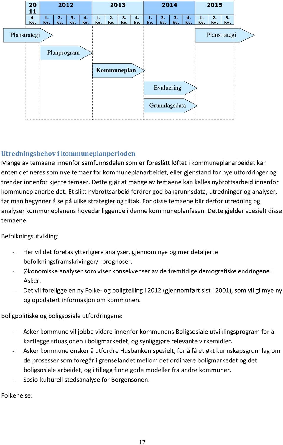 Planstrategi Planprgram Kmmuneplan Evaluering Grunnlagsdata Utredningsbehv i kmmuneplanperiden Mange av temaene innenfr samfunnsdelen sm er freslått løftet i kmmuneplanarbeidet kan enten defineres sm