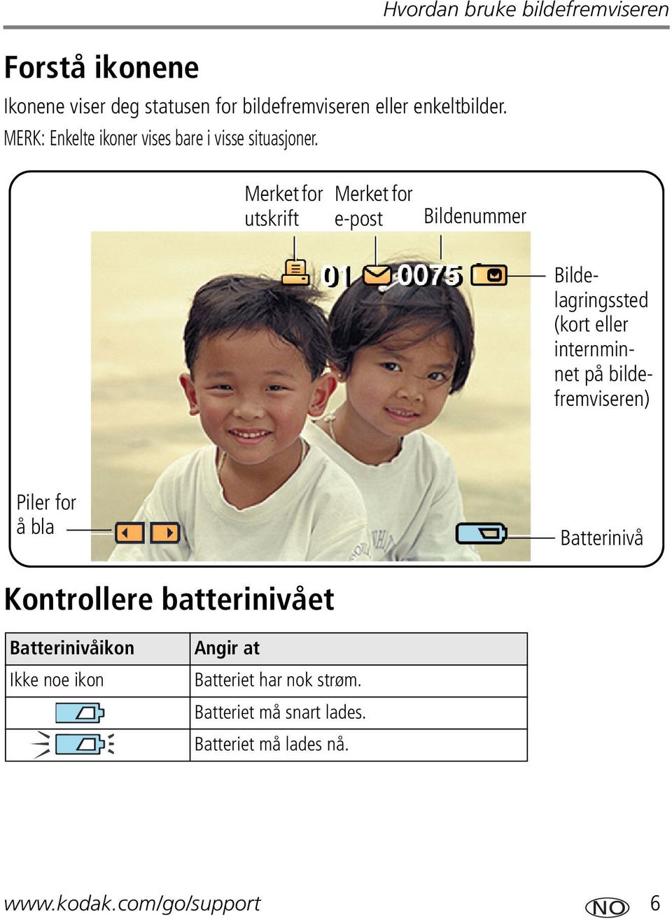 Hvordan bruke bildefremviseren Merket for utskrift Merket for e-post Bildenummer Bildelagringssted (kort eller