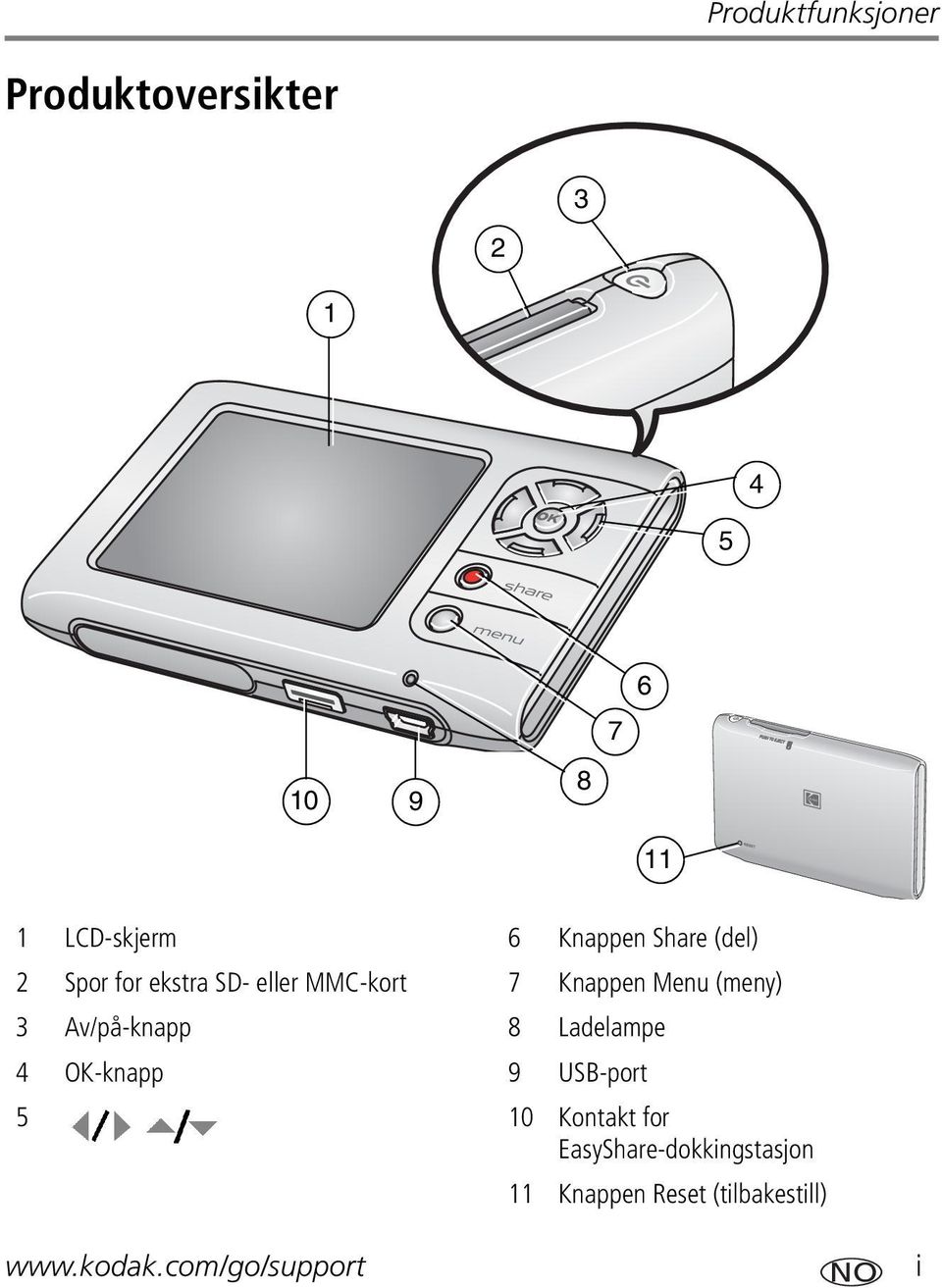 (meny) 3 Av/på-knapp 8 Ladelampe 4 OK-knapp 9 USB-port 5 10 Kontakt for