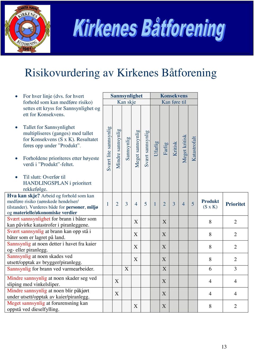 Sannsynlighet Kan skje Konsekvens Kan føre til Tallet for Sannsynlighet multipliseres (ganges) med tallet for Konsekvens (S x K). Resultatet føres opp under Produkt.