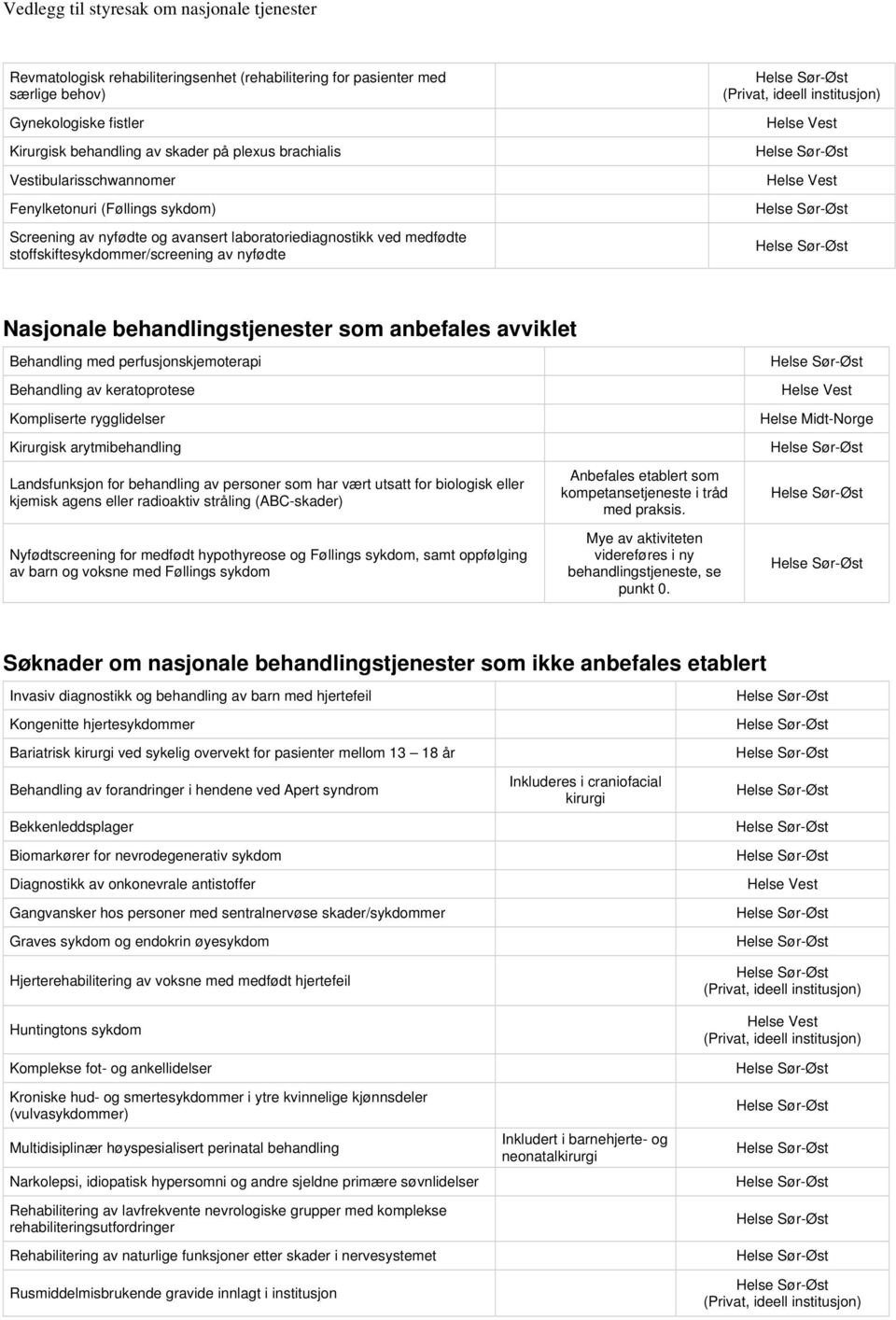 perfusjonskjemoterapi Behandling av keratoprotese Kompliserte rygglidelser Kirurgisk arytmibehandling Landsfunksjon for behandling av personer som har vært utsatt for biologisk eller kjemisk agens