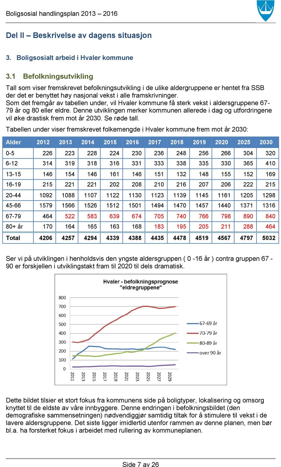 Som det fremgår av tabellen under, vil Hvaler kommune få sterk vekst i aldersgruppene 67-79 år og 80 eller eldre.