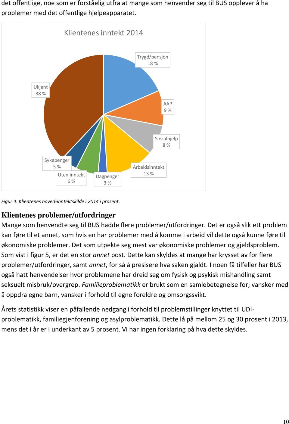 prosent. Klientenes problemer/utfordringer Mange som henvendte seg til BUS hadde flere problemer/utfordringer.