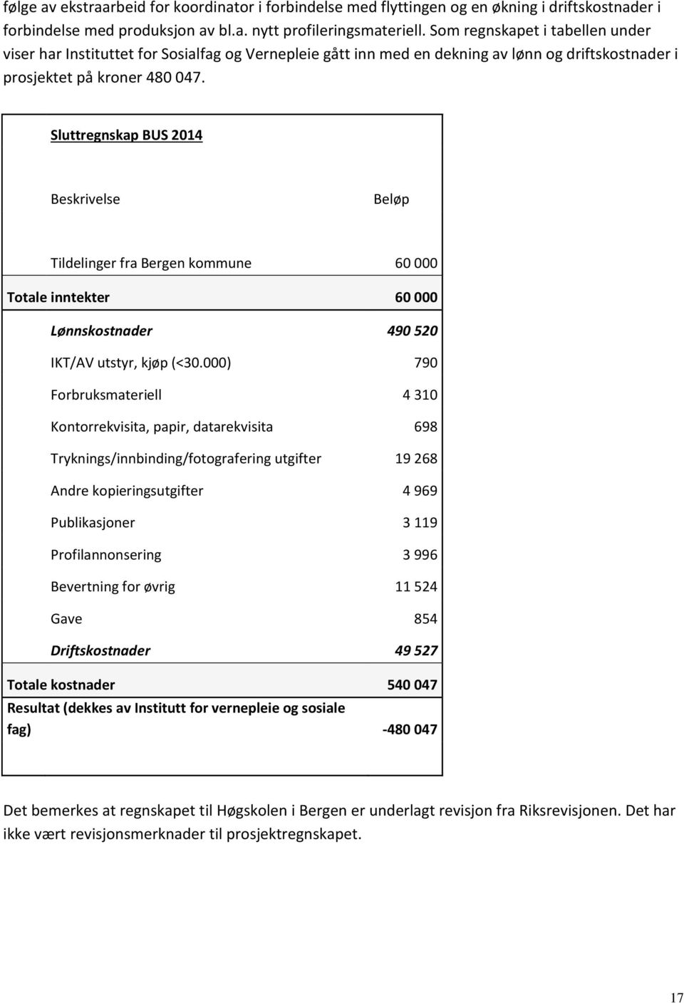 Sluttregnskap BUS 2014 Beskrivelse Beløp Tildelinger fra Bergen kommune 60 000 Totale inntekter 60 000 Lønnskostnader 490 520 IKT/AV utstyr, kjøp (<30.