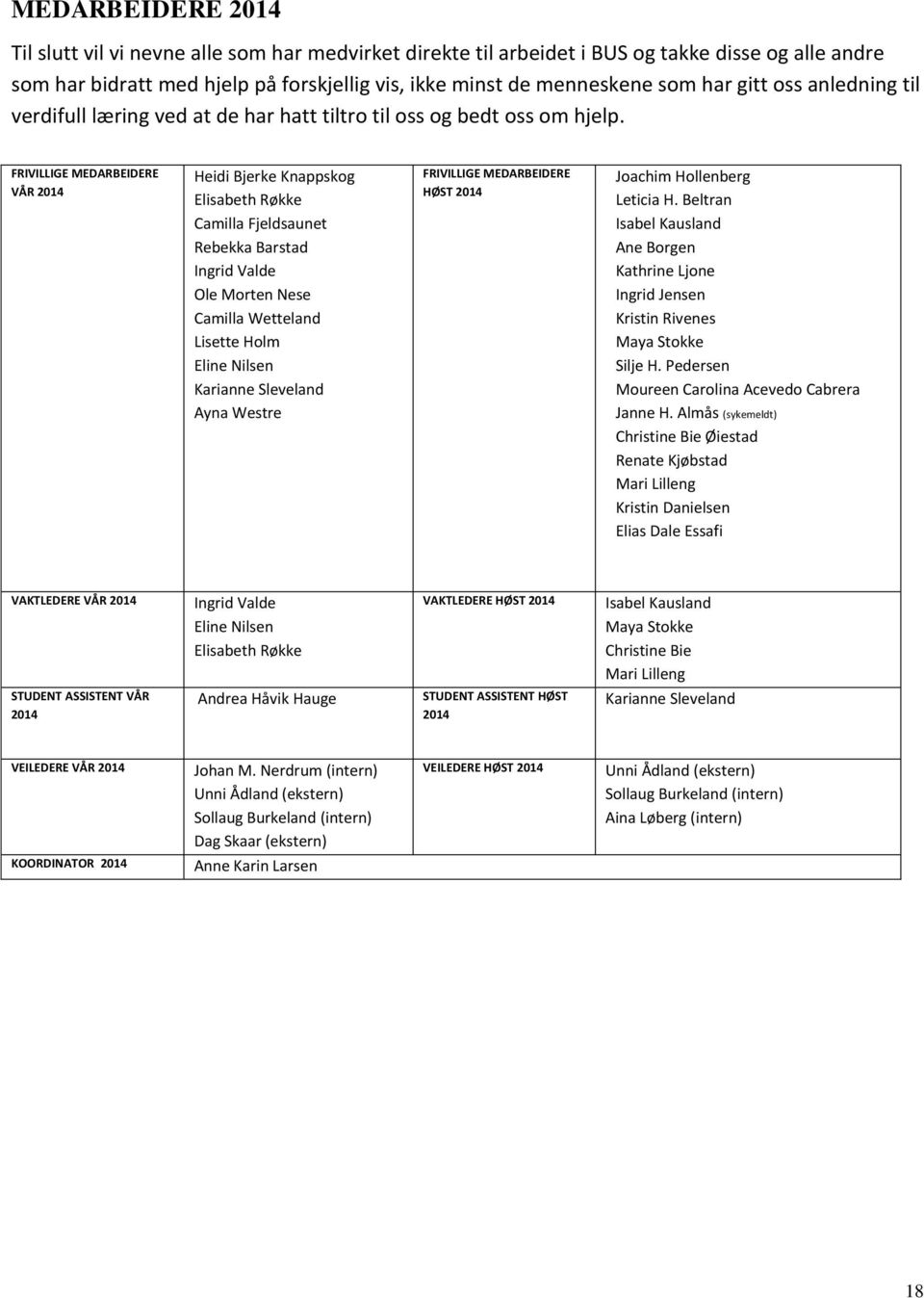 FRIVILLIGE MEDARBEIDERE VÅR 2014 Heidi Bjerke Knappskog Elisabeth Røkke Camilla Fjeldsaunet Rebekka Barstad Ingrid Valde Ole Morten Nese Camilla Wetteland Lisette Holm Eline Nilsen Karianne Sleveland