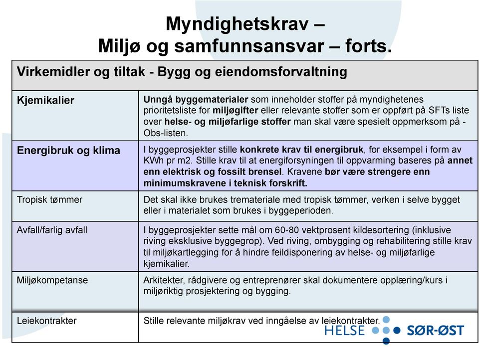 prioritetsliste for miljøgifter eller relevante stoffer som er oppført på SFTs liste over helse- og miljøfarlige stoffer man skal være spesielt oppmerksom på - Obs-listen.