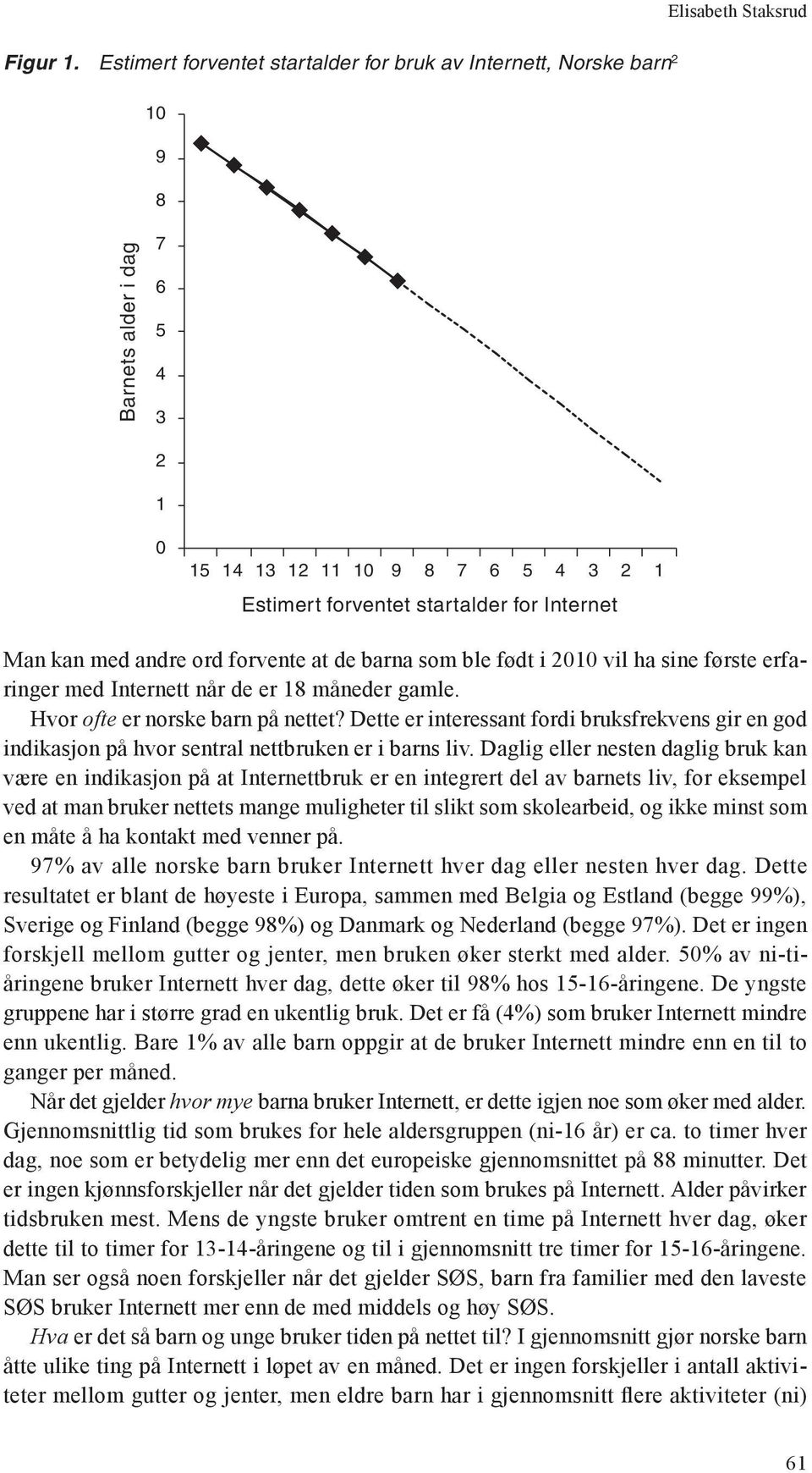 med andre ord forvente at de barna som ble født i 2010 vil ha sine første erfaringer med Internett når de er 18 måneder gamle. Hvor ofte er norske barn på nettet?