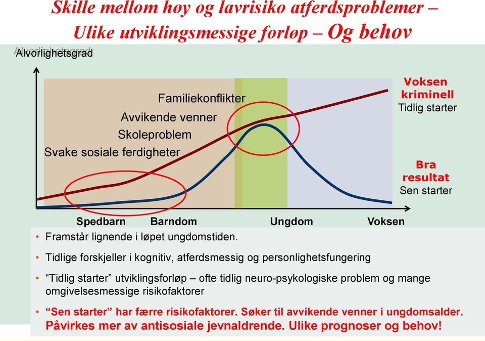 Tidlige forskjeller i kognitiv, atferdsmessig og personlighetsfungering Tidlig starter utviklingsforløp ofte tidlig neuro-psykologiske problem og mange